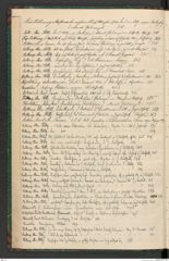 k.k. naturhistorisches Hofmuseum, Index Intendanzakten 1910, Seite 6